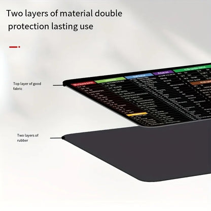 Professional-Grade Computer Function Shortcut Key Mouse Pad - Non-Slip, Large Thickened Keyboard Table Mat - Size: 30*80*2Cm/11.8*31.5*0.78In